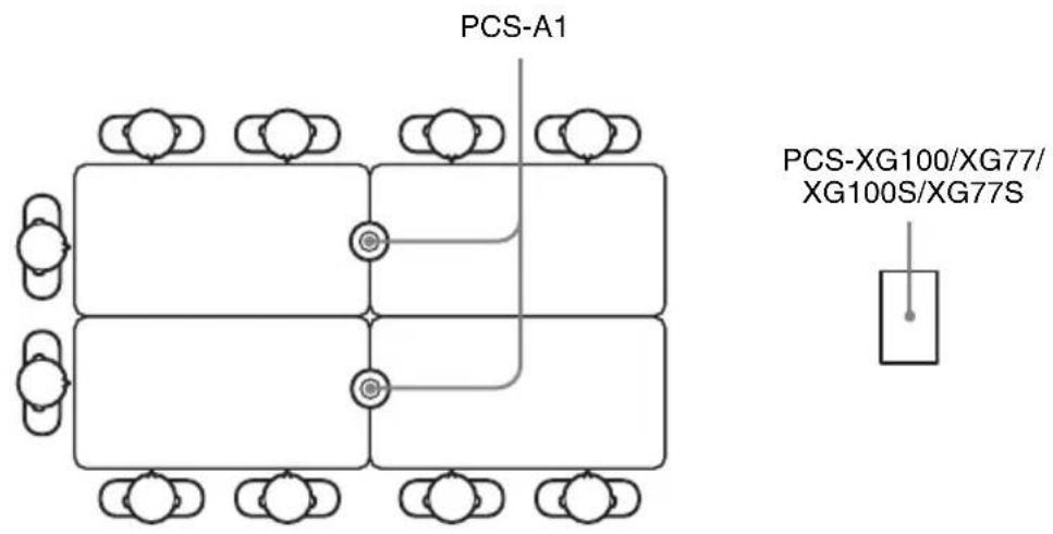 SONY PCS-XG100H - Beispiele für die Mikrofonanordnung - 1
