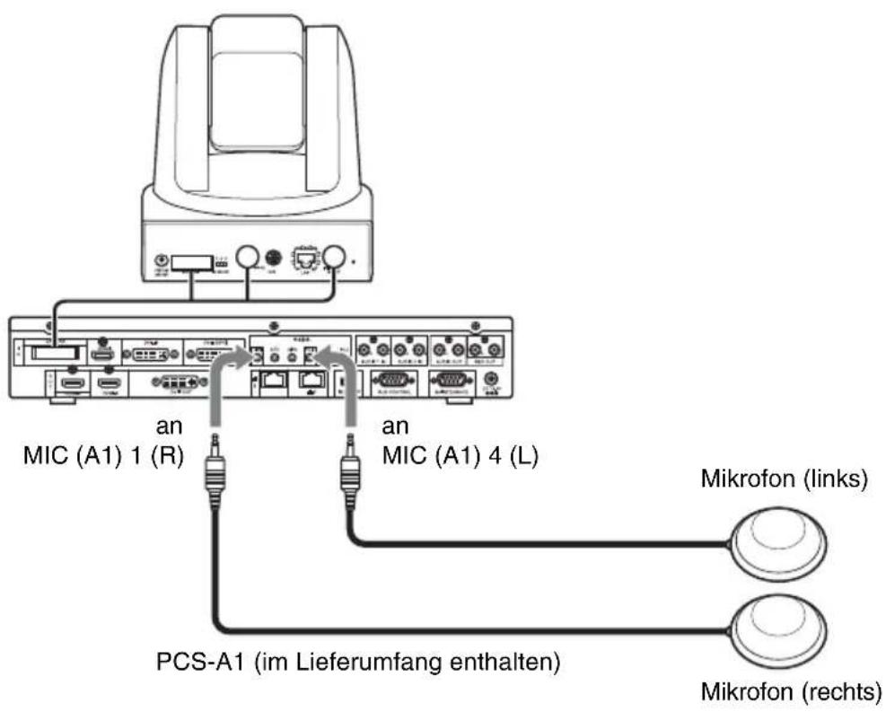 MIC (A1) 1 (R) an MIC (A1) 4 (L) PCS-A1 (im Lieferumfang enthalten) Mikrofon (links) Mikrofon (rechts)