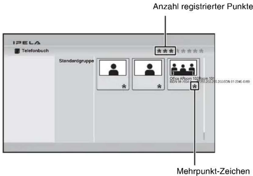 Anzahl registrierter Punkte IPELA Telefonbuch Standardgruppe Office ARoom 102 Room 101 ISDN 38-7654 - 197-255.255.235.255/ISDN 01:2845-6789 Mehrpunkt-Zeichen