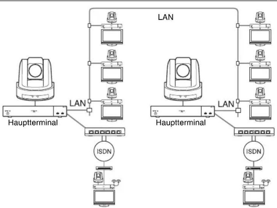 SONY PCS-XG100H - Hinweis - 1