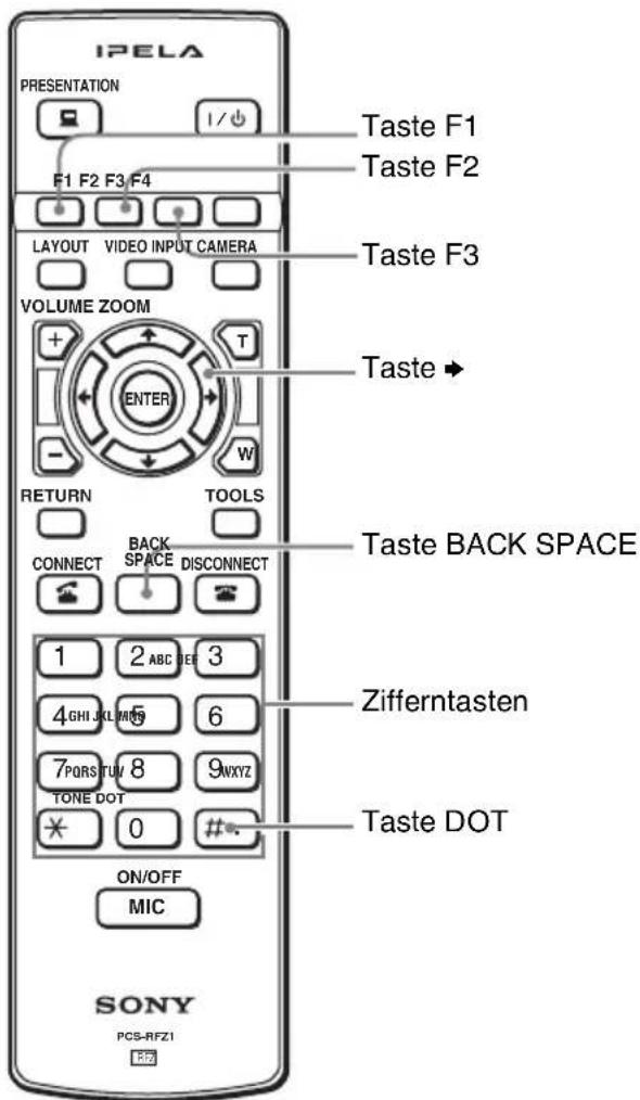 IPELA PRESENTATION F1 F2 F3 F4 LAYOUT VIDEO INPUT CAMERA VOLUME ZOOM RETURN TOOLS CONNECT BACK SPACE DISCONNECT 1 2 ABC 3 4GHI JL M95 6 7PORSTUV 8 9WXYZ TONE DOT * 0 # ON/OFF MIC SONY PCS-RFZ1 R72 Taste F1 Taste F2 Taste F3 Taste → Taste BACK SPACE Zifferntasten Taste DOT