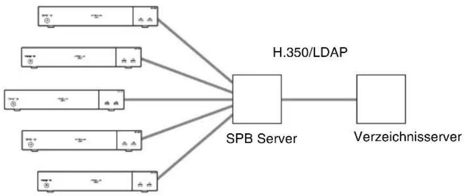 SONY PCS-XG100H - Beispiel für Systemkonfiguration - 1