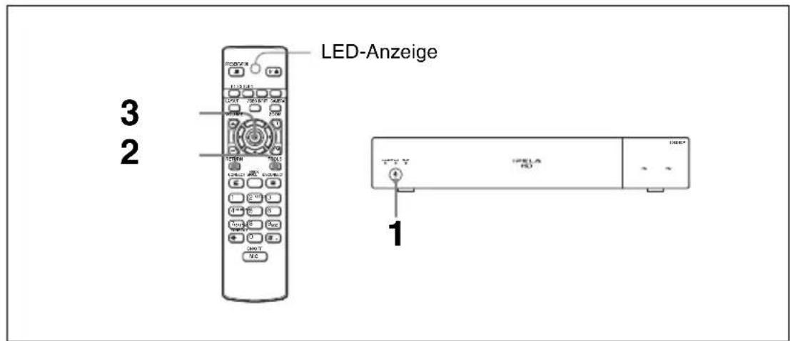 LED-Anzeige 3 2 1