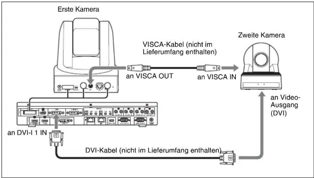 SONY PCS-XG100H - Beispiel zum Anschließen einer Zweitkamera - 1