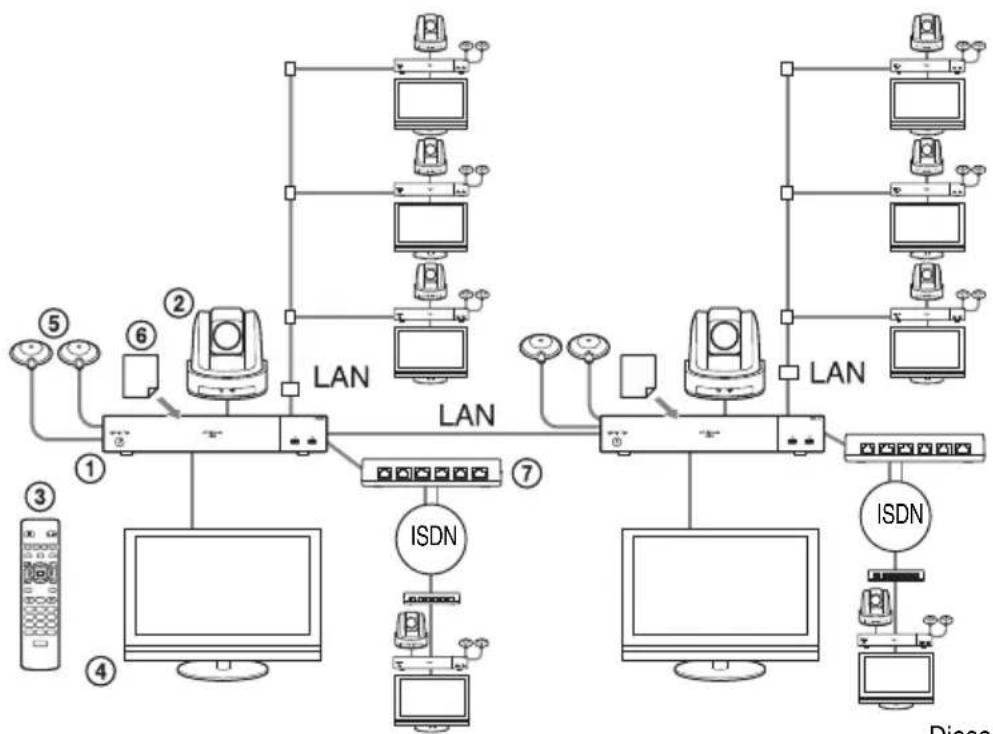 SONY PCS-XG100H - Hinweise - 1