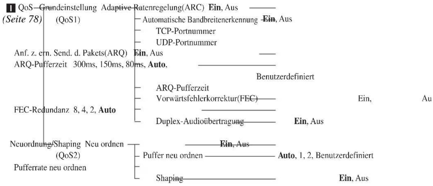 SONY PCS-XG100H - Menükonfiguration - 12