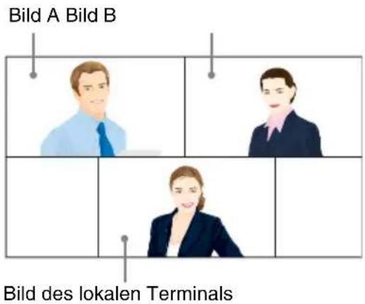 Bild A Bild B Bild des lokalen Terminals