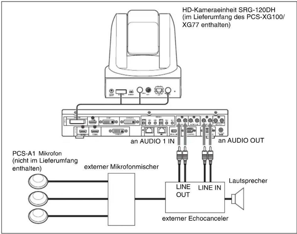 SONY PCS-XG100H - Verbindungsbeispiel für die Verwendung eines externen Echocancelers - 1