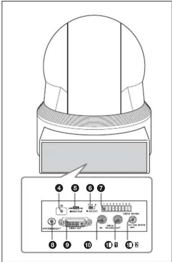 SONY PCS-XG100H - Rückseite - 1