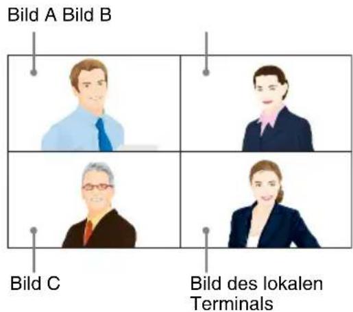 Bild A Bild B Bild C Bild des lokalen Terminals