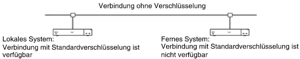 Verbindung ohne Verschlüsselung Lokales System: Verbindung mit Standardverschlüsselung ist verfügbar Fernes System: Verbindung mit Standardverschlüsselung ist nicht verfügbar