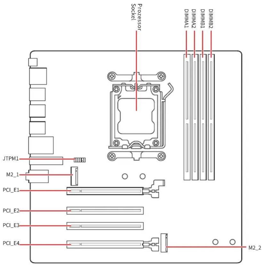 Prozessor Socket JTPM1 M2_1 PCI_E1 PCI_E2 PCI_E3 PCI_E4 Prozessor Socket DIMMA1 DIMMA2 DIMMB1 DIMMB2 M2_2