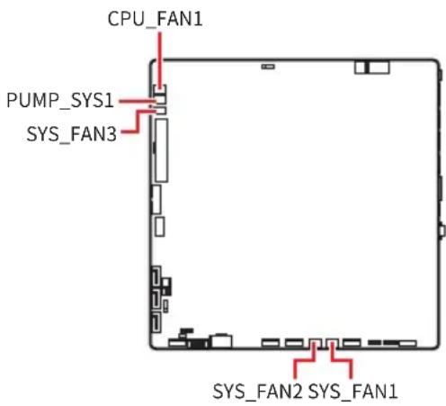 CPU_FAN1 PUMP_SYS1 SYS_FAN3 SYS_FAN2 SYS_FAN1