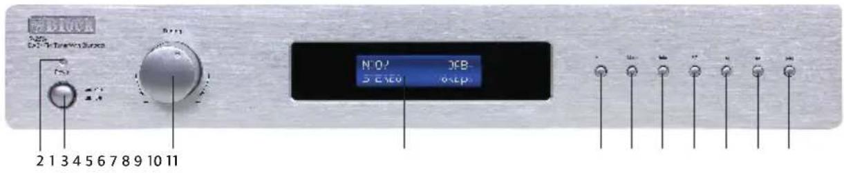 CD-ROM 2 1 3 4 5 6 7 8 9 10 11 N:0/ 3KB 5 E:50V 0x4P