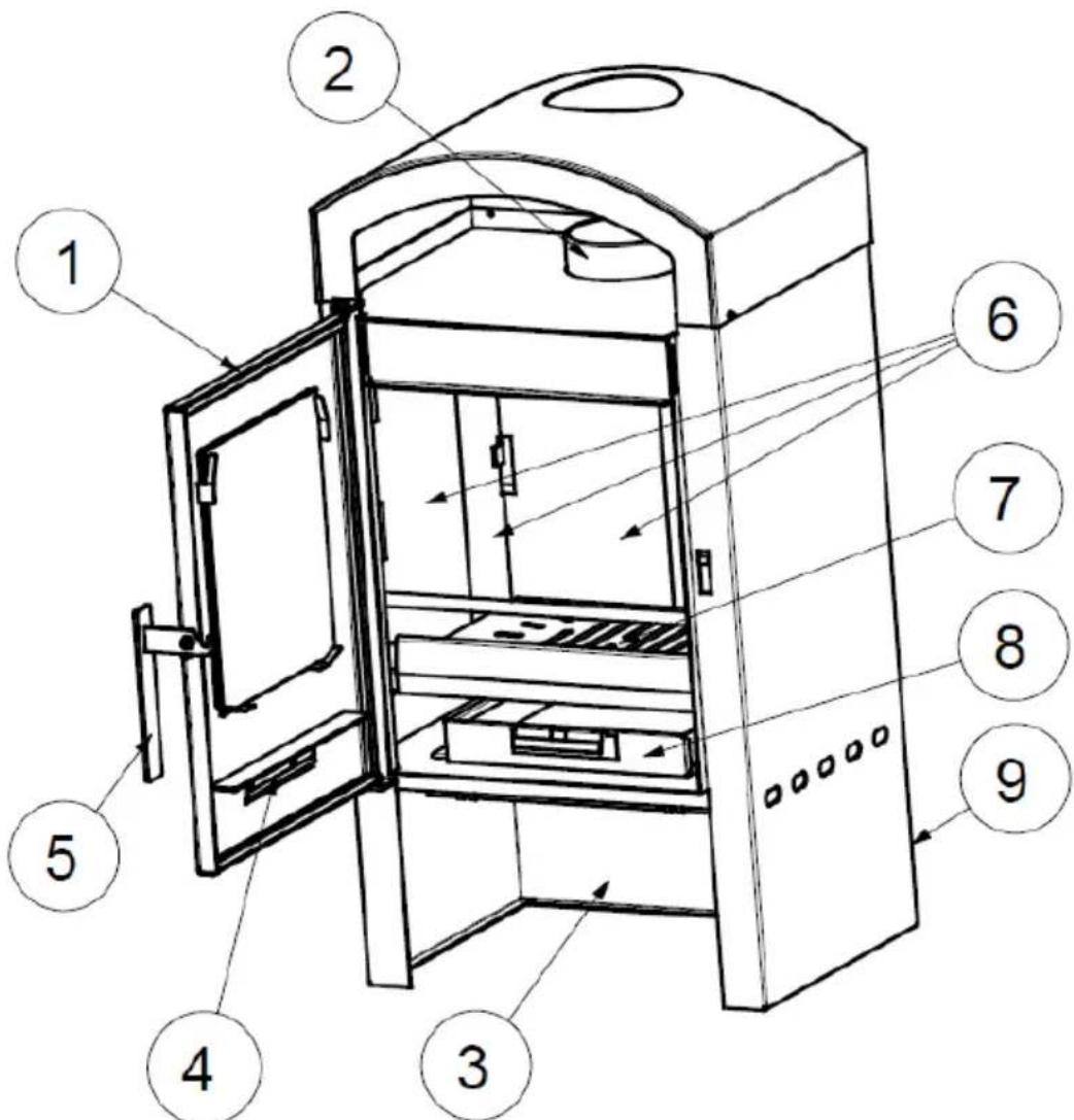 Wamsler Comfort - Geräteaufbau - 1