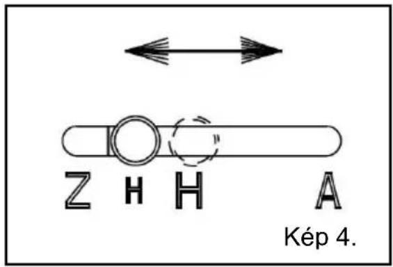 Z H H A Kép 4.