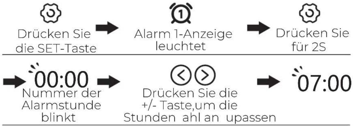 DENVER EC-54 - c) LED-Anzeigebereich - 2