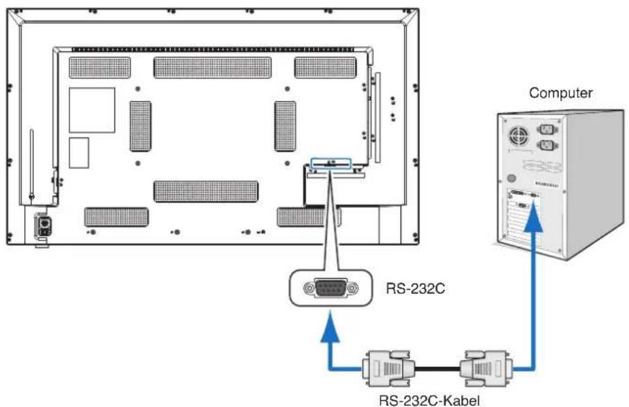 Computer RS-232C RS-232C-Kabel