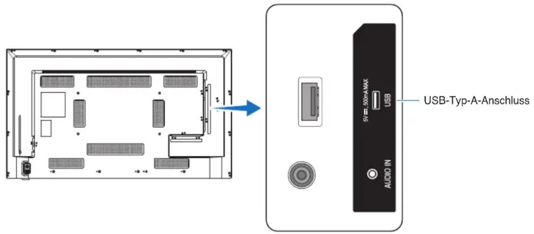USB-Typ-A-Anschluss 5V=500-AWX USB AUDIO IN