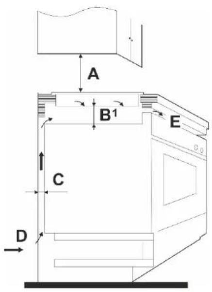 Exquisit EHE 156-2.1 U - Der richtige Einbauort - 3