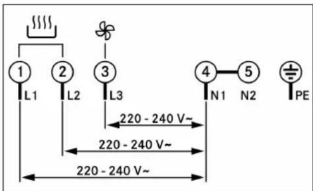 1 L1 2 L2 3 L3 4 N1 5 N2 PE 220 - 240 V~ 220 - 240 V~ 220 - 240 V~