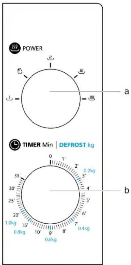 POWER a TIMER Min | DEFROST kg 0 1' 2' 3' 4' b 35' 30' 25' 20' 1.0kg 15' 10' 9' 8' 7' 0.8kg 0.5kg 0.4kg