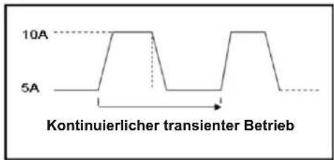 10A 5A Kontinuierlicher transienter Betrieb