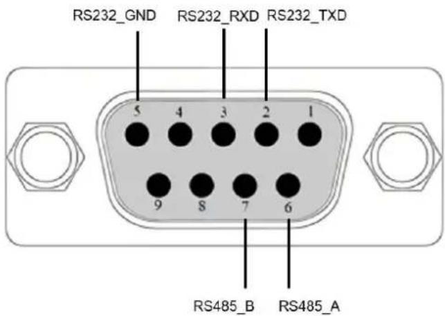 RS232_GND RS232_RXD RS232_TXD 5 4 3 2 1 9 8 7 6 RS485_B RS485_A