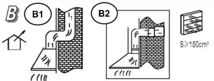 B B1 B2 S≥150cm²