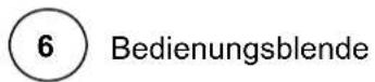 Respekta Leandro EB6000SETIXN - Bedienung der Kochplatten - 1