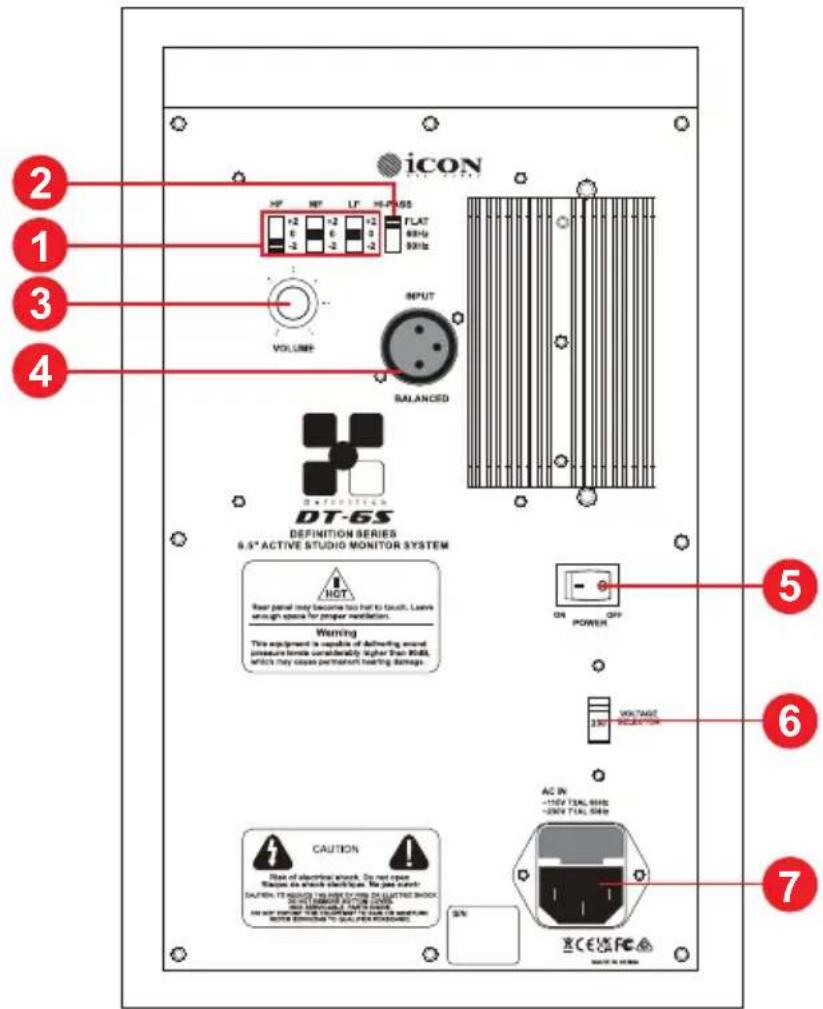 icon DT-8S - Rückpanellayout - 1