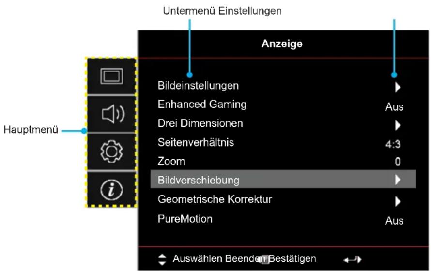 Untermenü Einstellungen Anzeige Bildeinstellungen Enhanced Gaming Drei Dimensionen Seitenverhältnis Zoom Bildverschiebung Geometrische Korrektur PureMotion Auswählen Beenden Bestätigen