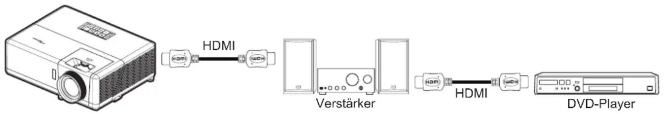 OPTOMA UHZ3000 - Einstellungen HDMI Verbindung - 1