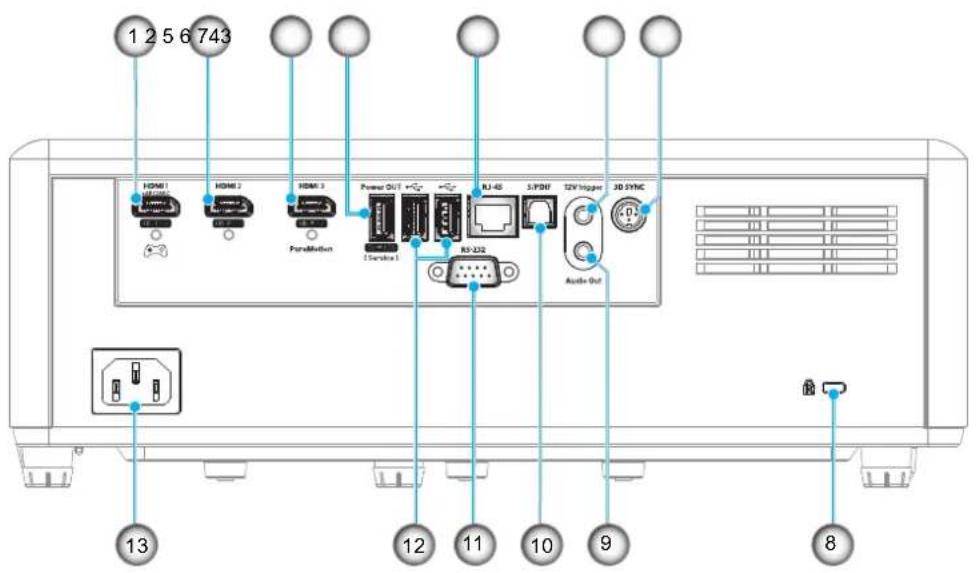 1 2 5 6 7 4 3 HDMI 1 HDMI 2 HDMI 3 Perforation Power Out RJ-45 L/PDM T2V Inverter 3D SYNC Audio+Out 13 12 11 10 9 8