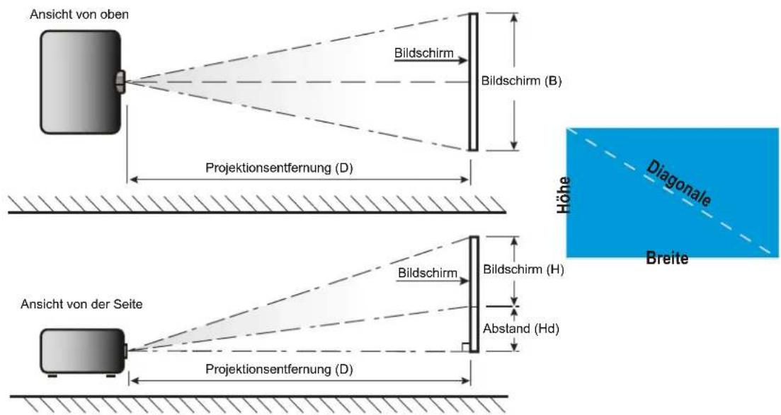 Ansicht von oben Bildschirm Bildschirm (B) Projektionsentfernung (D) Ansicht von der Seite Bildschirm Bildschirm (H) Abstand (Hd) Projektionsentfernung (D) Höhe Diagonale Breite