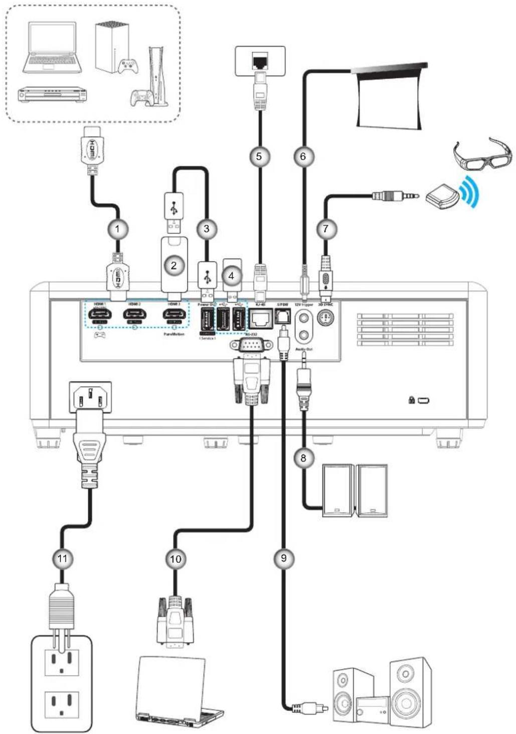 OPTOMA UHZ3000 - AUFSTELLUNG UND INSTALLATION - 1