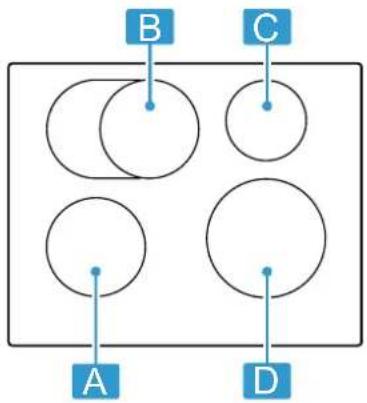 BOSCH HBD436AB64 - Verteilung der Kochzonen - 1