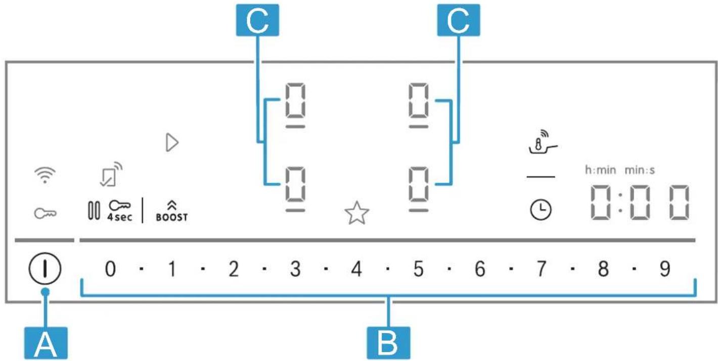 BOSCH HBD436AB64 - Bedienfeld - 1