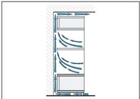 BOSCH HBD473AB83 - Einbau von zwei Geräten übereinander - 2