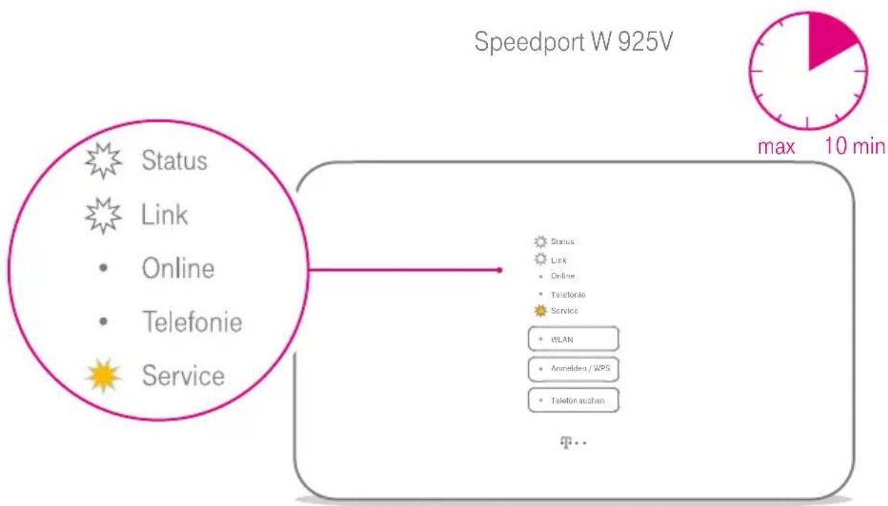 Speedport W 925V Status Link • Online • Telefonie Service max 10 min Status Link • Online • Telefonie Service • WLAN • Anmelden / WPS • Telefon suchen T...