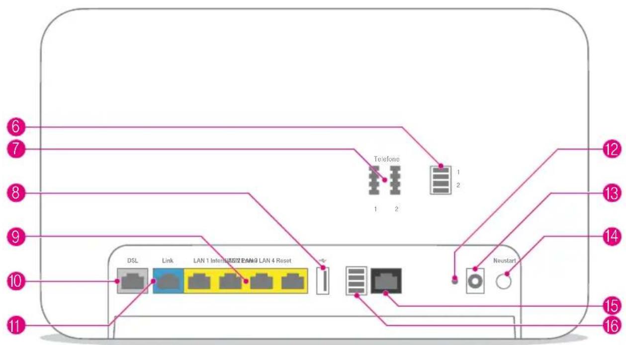 6 7 8 9 10 11 DSL Link LAN 1 Inter/USB 2 LAN 3 LAN 4 Reset Telephone 1 2 1 2 Neustart 12 13 14 15 16