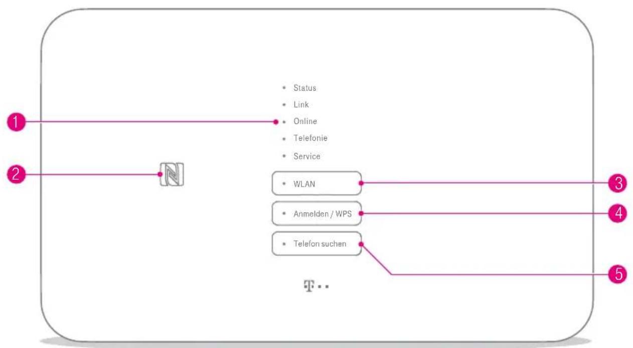 graph LR 1["Status"] --> 2["Link"] 2 --> 3["Online"] 3 --> 4["Telefonie"] 3 --> 5["Service"] 2 --> 6["WLAN"] 6 --> 7["Anmelden / WPS"] 7 --> 8["Telefon suchen"]