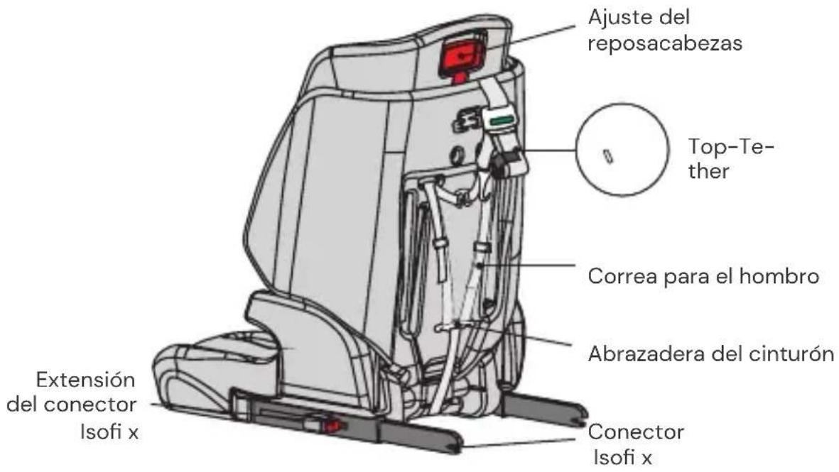 Ajuste del reposacabezas Top-Te-ther Correa para el hombro Abrazadera del cinturón Conector Isofi x Extensión del conector Isofi x