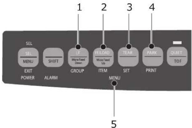 SEL SEL MENU EXIT POWER ALARM SHIFT GROUP LF Micro Feed Down FF/LOAD Micro Feed Up ITEM TEAR SET PRINT PARK QUIET TOF 1 2 3 4 5