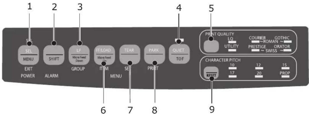 1 SEL MENU EXIT POWER 2 SHIFT ALARM 3 LF Micro Feed Down GROUP 4 IT/M Micro Feed 6 TEAR MENU 7 PARK 8 QUIT 9 4 QUIET TOF 5 PRINT QUALITY LQ UTILITY COURIER GOTHIC ROMAN PRESTIGE ORATOR SWISS 9 CHARACTER PITCH 10 12 15 RESET 17 20 PROP
