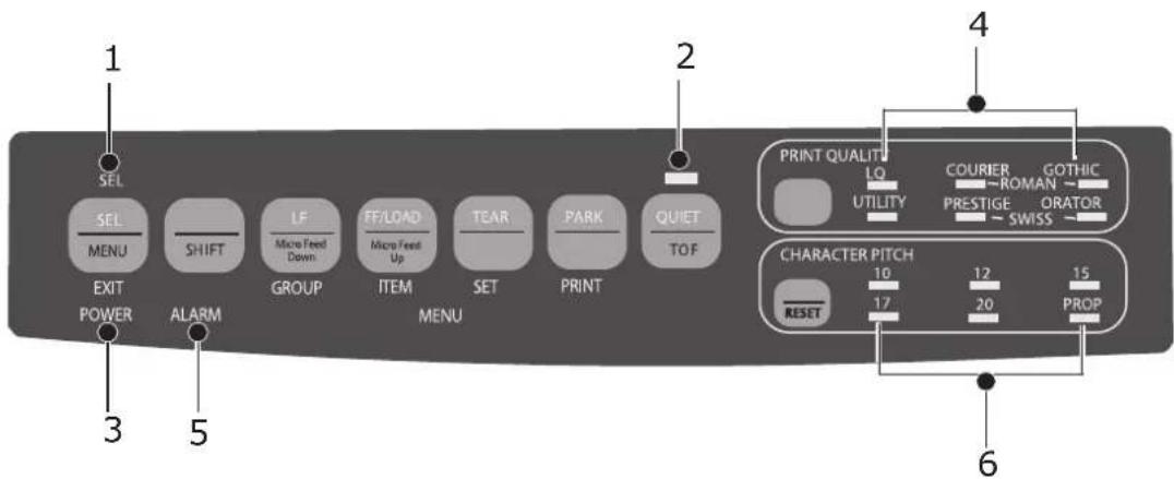 1 SEL SEL MENU SHIFT LF Micro Feed Down GROUP FF/LOAD MicroFeed Up ITEM TEAR SET PRINT PARK QUIET TOF 2 4 3 5 EXIT POWER ALARM MENU PHILIT LQ UTILITY COURIER ROMAN GOTHIC PRESTIGE ORATOR SWISS 6 20 17 12 15 RESET PROP