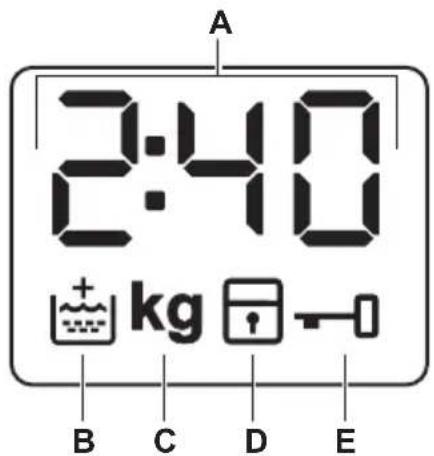 A 2:40 kg B C D E