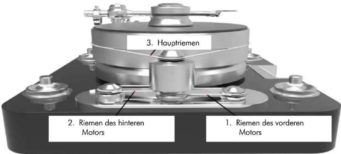1. Riemen des vorderen Motors 2. Riemen des hinteren Motors 3. Hauptriemen