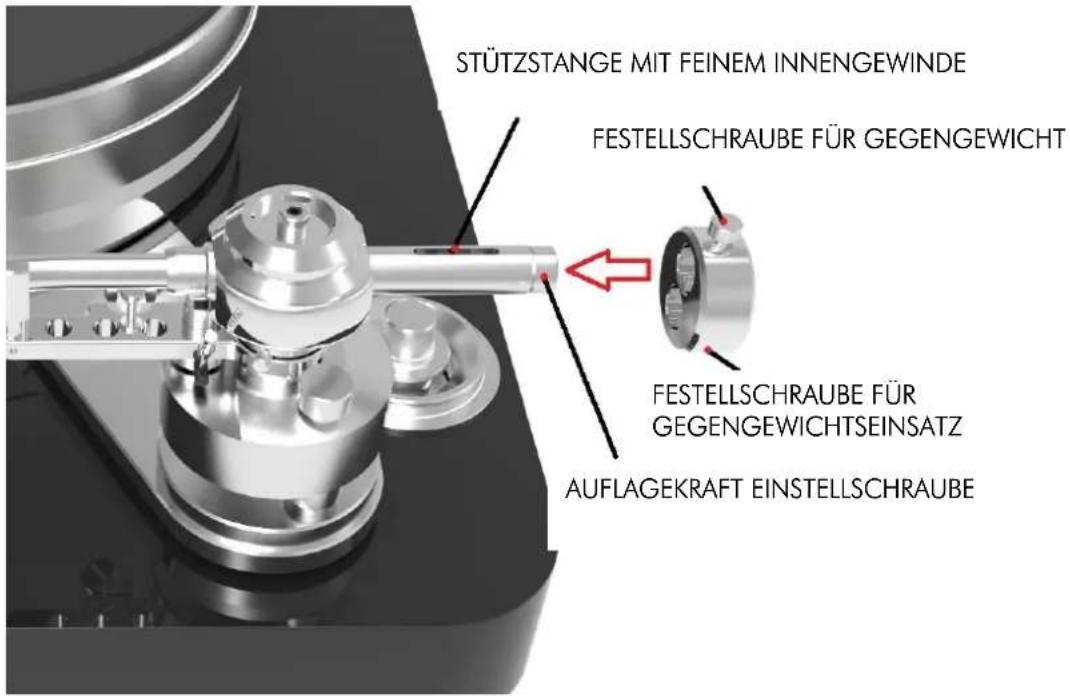 STÜTZSTANGE MIT FEINEM INNENGEWINDE FESTELLSCHRAUBE FÜR GEGENGEWICHT FESTELLSCHRAUBE FÜR GEGENGEWICHTSEINSATZ AUFLAGEKRAFT EINSTELLSCHRAUBE