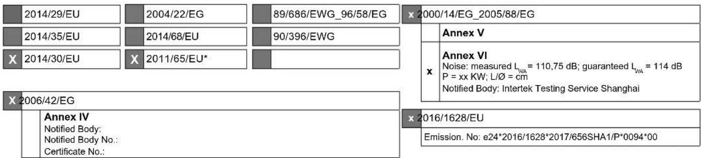 2014/29/EU 2004/22/EG 89/686/EWG_96/58/EG x 2000/14/EG_2005/88/EG 2014/35/EU 2014/68/EU 90/396/EWG x 2014/30/EU x 2011/65/EU* Annex V Annex VI Noise: measured LWA = 110,75 dB; guaranteed LWA = 114 dB P = xx KW; LØ = cm Notified Body: Intertek Testing Service Shanghai x 2006/42/EG Annex IV Notified Body: Notified Body No.: Certificate No.: x 2016/1628/EU Emission. No: e24*2016/1628*2017/656SHA1/P*0094*00